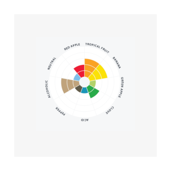 Abbaye Belgian Style Yeast (0.5kg)
